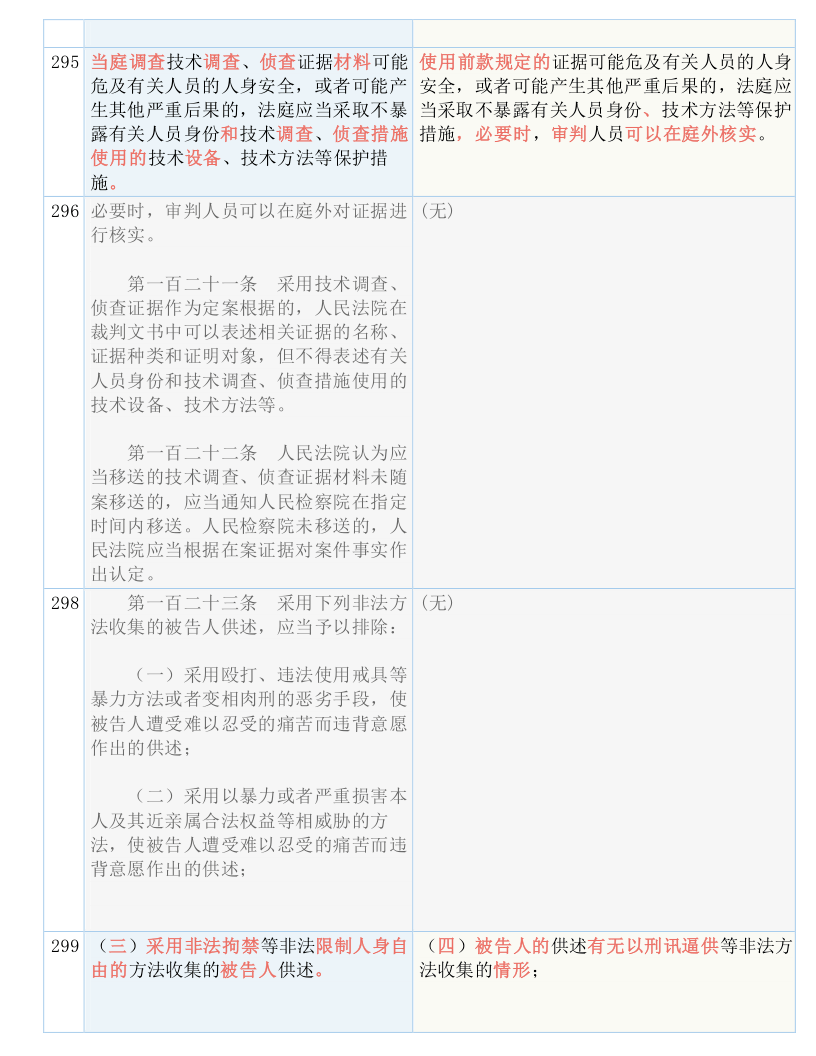 2025正版资料免费公开，推进释义解释落实的策略与实践