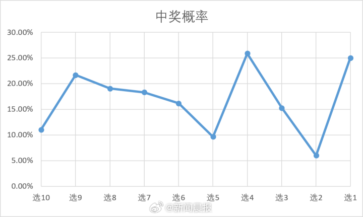 新澳门彩历史开奖记录走势图，深度解析与绝对释义解释落实