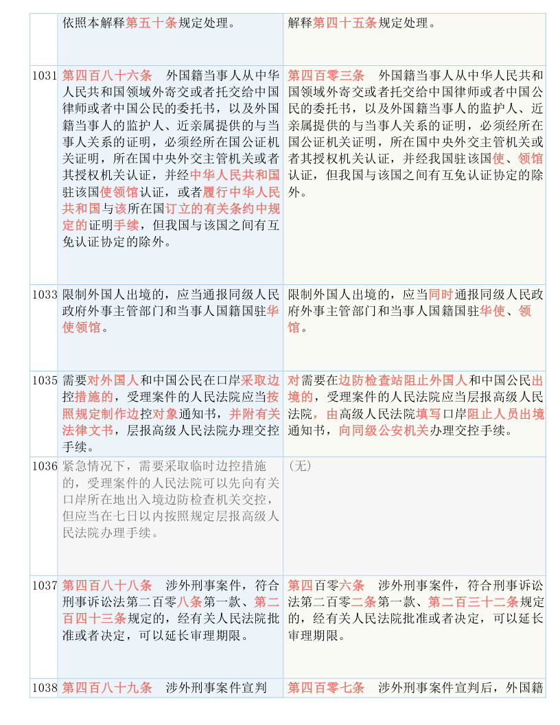 澳门二四六天下彩天天免费大全——细分释义、解释与落实