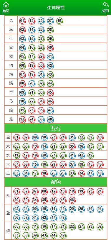 澳门今晚特马号码预测及测评释义解释落实探讨